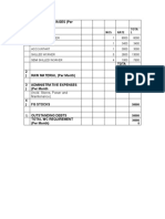 1) Salary and Wages (Per Month) : (Incld. Stores, Power and Maintenance)