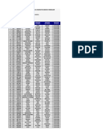 Reporte Final Del Registro de Beneficiarios de La Entrega de Canastas Básicas Familiares, en Cumplimiento Del Decreto de Urgencia #033-2020.