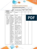 Tabla - Sintesis - Aportes Grupales Actividad - 3