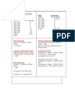 CBG Coverage CBG Coverage: Actrapid Sliding Scale