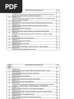 Grade Level: Grade 1 Subject: Mother Tongue Grading Period Most Essential Learning Competencies No