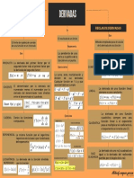 Mapa Conceptual Derivadas PDF