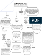 Mapa Conceptual Comprension Lectora UNIDAD 2