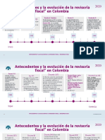 Linea de Tiempo de Revisoria Fiscal