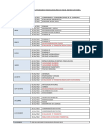 Planificación Actividades Fonoaudiológicas Nivel Medio Mayor B 2019