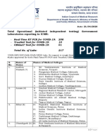 Total Operational (Initiated Independent Testing) Government Laboratories Reporting To ICMR