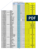 List Data Kalibrasi Part Consignment VS ITC MM-1