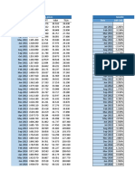 Adjusted Closing Prices Monthly Return Date S&P 500