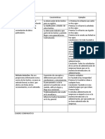 Cuadro Comparativo Metodo Deductivo e Inductivo