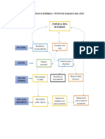 Mapa Estratégico Empresa