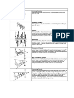 Chart Patterns