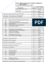 Course Listing