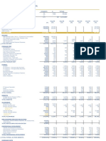 Riffa Views International School Budget 2009/2010 School Year