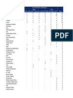 Contractors Data