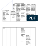 Nursing Care Plan For Cholecystitis