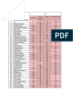 Nilai OSCE Modul 2.2