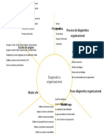 Mapa Araña