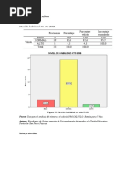 Resultados Procálculo