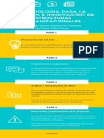 Metodología para La Creación e Innovación de Estructuras Organizacionales