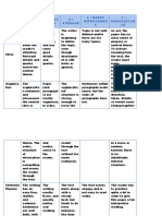 5 / Excelle NT 4 / Very Good 3 / Average 2 / Needs Improvemen T 1 / Unacceptab LE