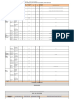 Monitoring, Evaluation and Adjustment (Mea) Template