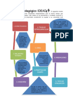 Modelo Pedagógico IDEAD