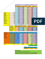 Computo de Aminoacidos para Helados