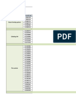 L&T Construction - Water & Effluent Treatment IC: Master List of Formwork Components