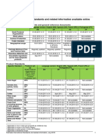 List of Fairtrade Standards PDF