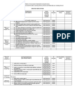 Matrix of Curriculum Standards (Competencies), With Corresponding Recommended Flexible Learning Delivery Mode and Materials Per Grading Period