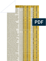 Resultados Psu 2010 Liceo Andrés Bello