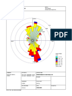 Station # 07 - Estacion Pebas, Pe: Wind Speed Direction (Blowing From)