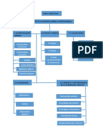 Mapa Conceptual Actividad 12 - Compressed