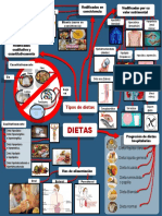 Tipos de Dietas