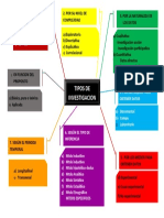 Tipos de Investigacion