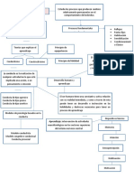 Mapa Conceptual Psicología Del Aprendizaje