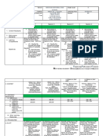 Grade 9 Daily Lesson Log School Grade Level Teacher Learning Area Teaching Dates and Time Quarter