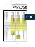 Martin Rodriguez Ritmo de Vida PDF