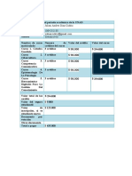 Tabla de Inversión Del Periodo Académico de La UNA