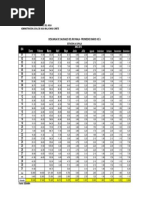 Descarga de Caudales Del Rio Mala - Promedio Diario M3/S: Enero Febrero Marzo Abril Mayo Junio Julio DIA AÑO 2015