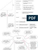 Actividad 1. Concepto de Texto y Dimensiones y Niveles