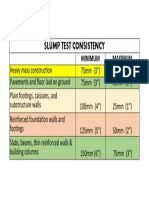 Slump Test Consistency