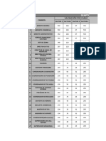 Salarios Sugeridos y Matriz Puntos