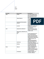 Portfolio Exercises Week 9 & 10: Exercise 1 Differential Chart Location DDX Hip Pain Description