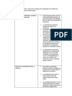 Cuadro Comparativo