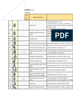 A - The Man and His Activities: Cod e Image Phonetic Value Ideogram and Phonogram Illustrated Article Use