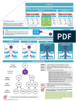 Cisco ACI Contracts: VRF Behaviors - Policy Control Enforcement Preference: Enforced Unenforced