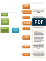 Grafico Reconociendo Mi Ambiente Formativo