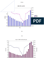 Ibm: PBV and Roe