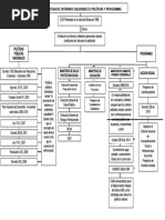 Mapa Conceptual